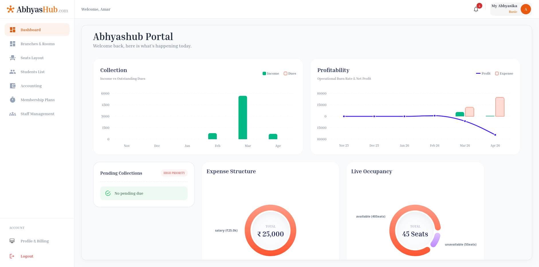 Reading Room Dashboard